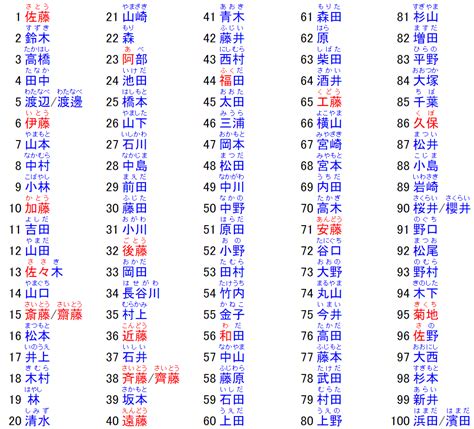 日系英文名字女|日本名字